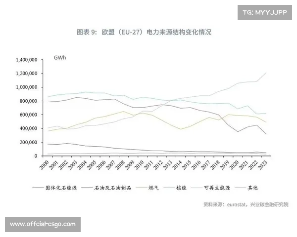 欧盟加征光伏产品关税可能影响电竞场馆绿色电力转型进程 欧盟加征光伏产品关税可能影响电竞场馆绿色电力转型进程
